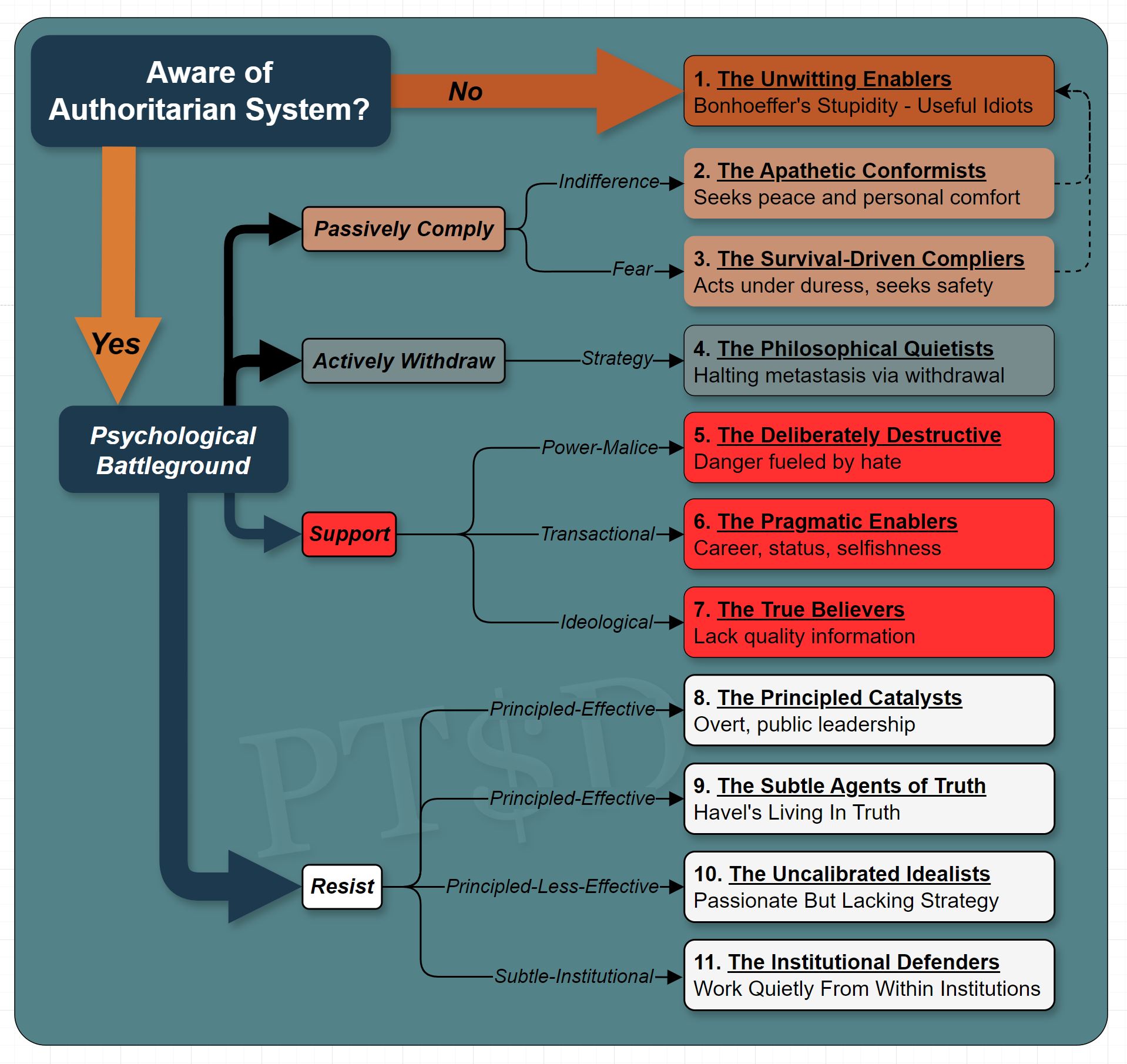 Appendix C visual sample from PT$D